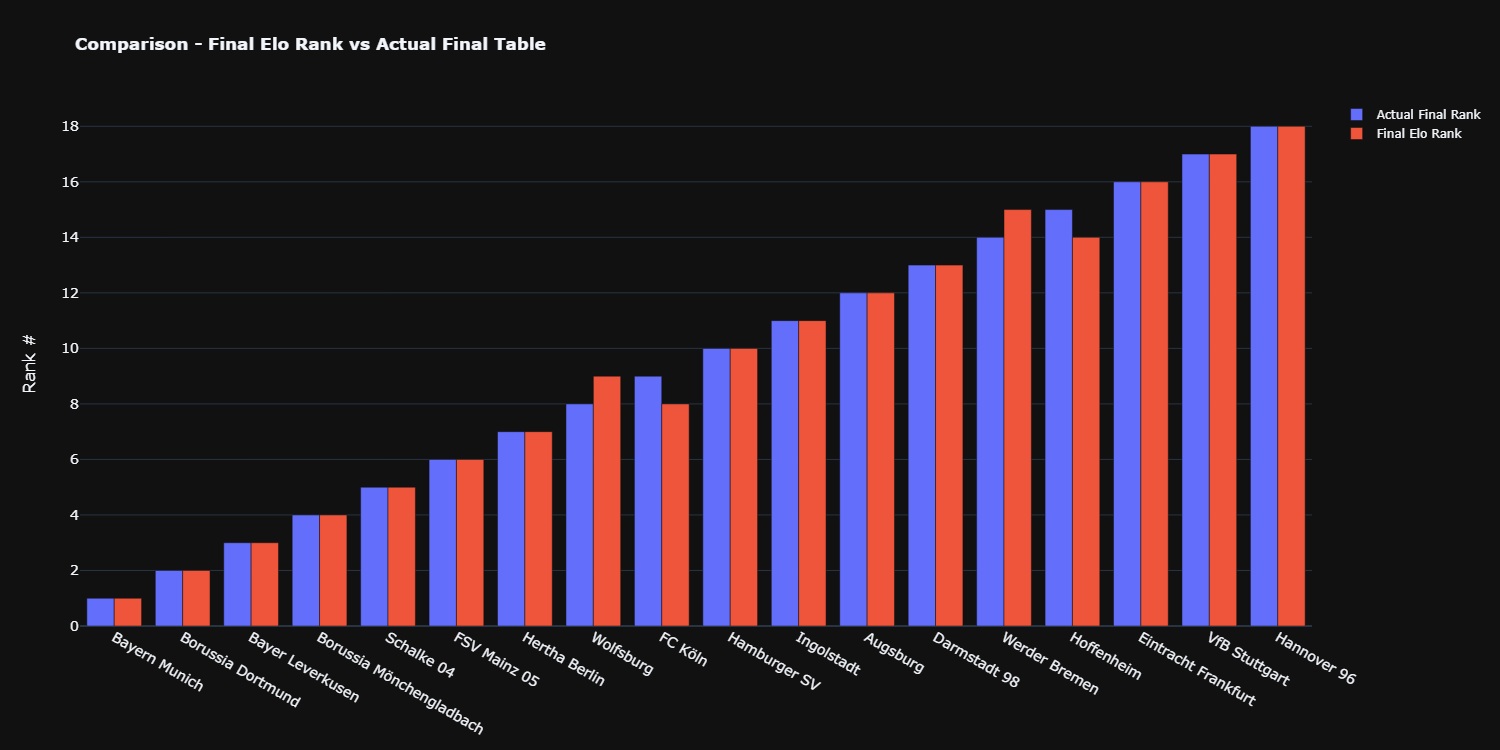 image from Elo Rating System for Soccer
