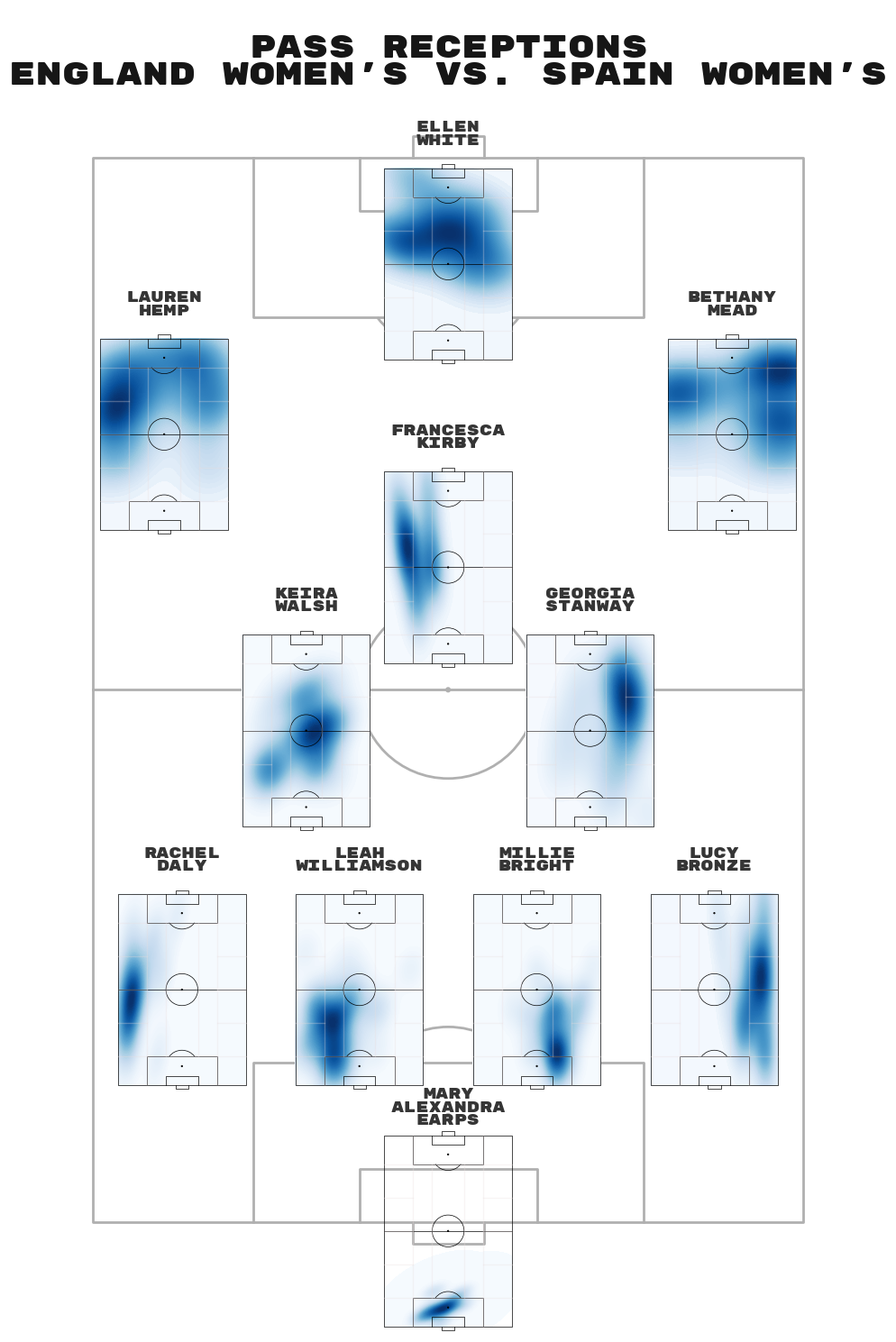 image from Exploring Soccer Strategy and Tactics Visually Using StatsBomb Data
