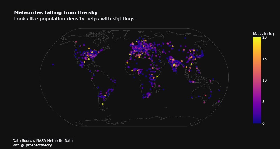 image from TidyTuesday: Meteorites